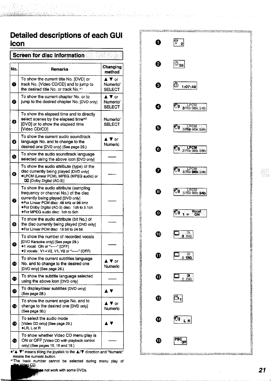 Detailed descriptions of each gui icon | Panasonic DVD-A350A User Manual | Page 21 / 47