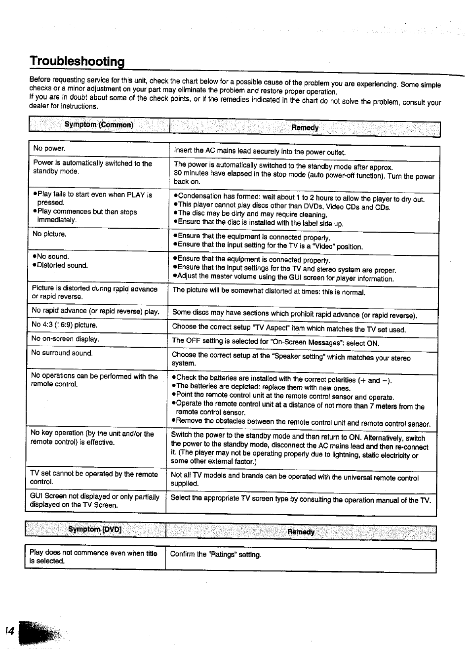 Troubleshooting | Panasonic DVD-A350A User Manual | Page 44 / 47