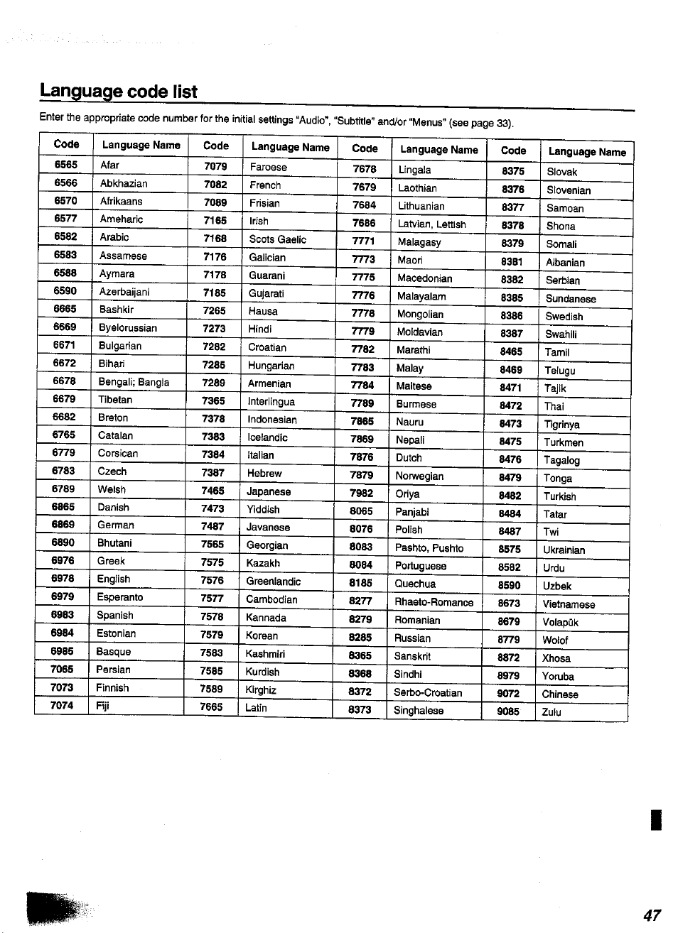 Language code list | Panasonic DVD-A350A User Manual | Page 47 / 47