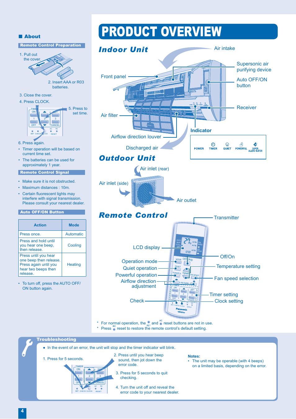 Product overview, Indoor unit, Indoor unit outdoor unit outdoor unit | Remote control, Air inlet, Air outlet air inlet, About, Indicator receiver, Transmitter clock setting check | Panasonic CU-E15FKR User Manual | Page 4 / 12