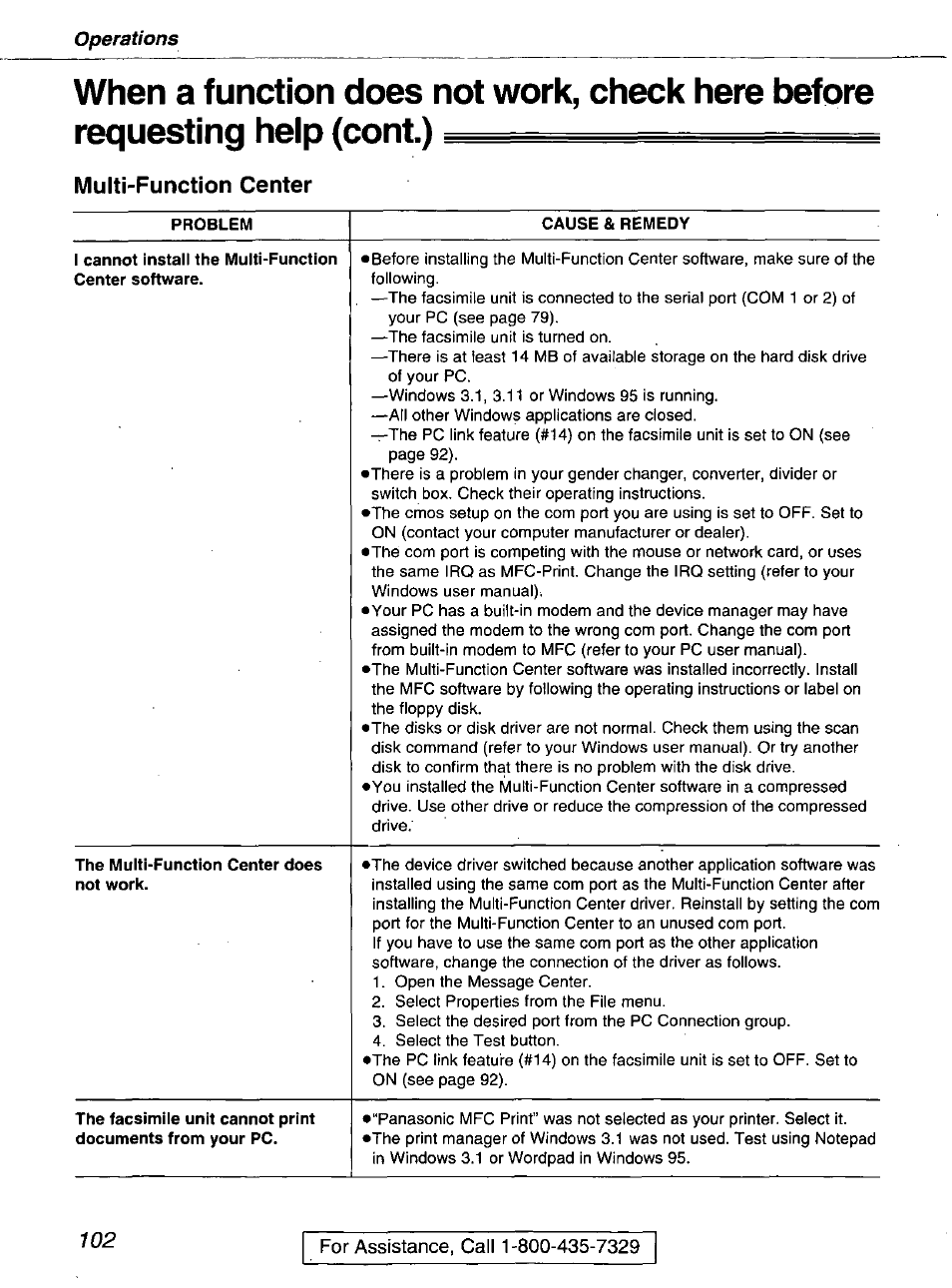 Multi-function center, Cause & remedy | Panasonic kx-fmc230 User Manual | Page 102 / 128