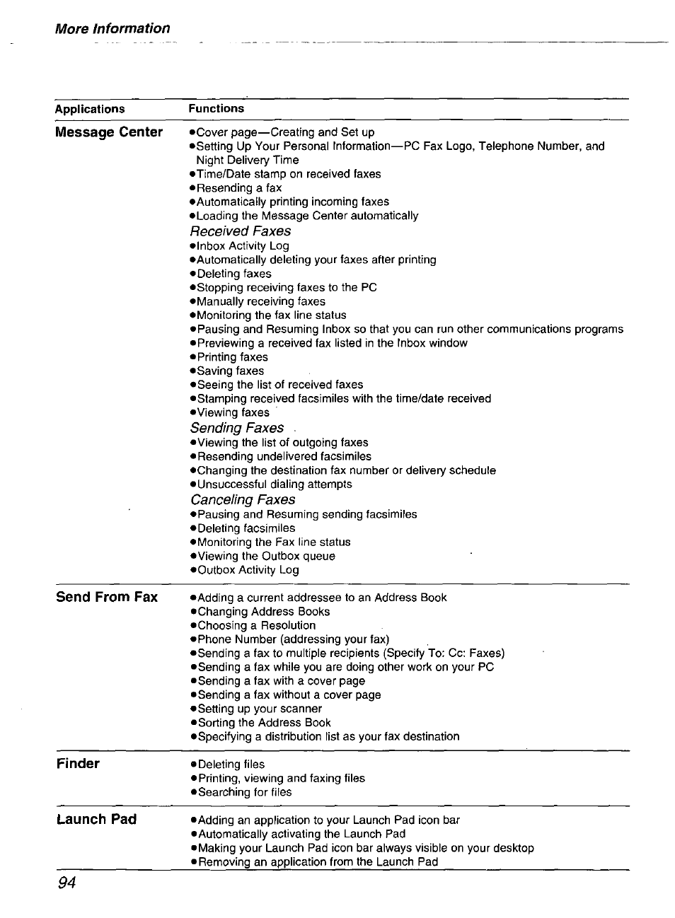 Applications, Functions | Panasonic kx-fmc230 User Manual | Page 94 / 128