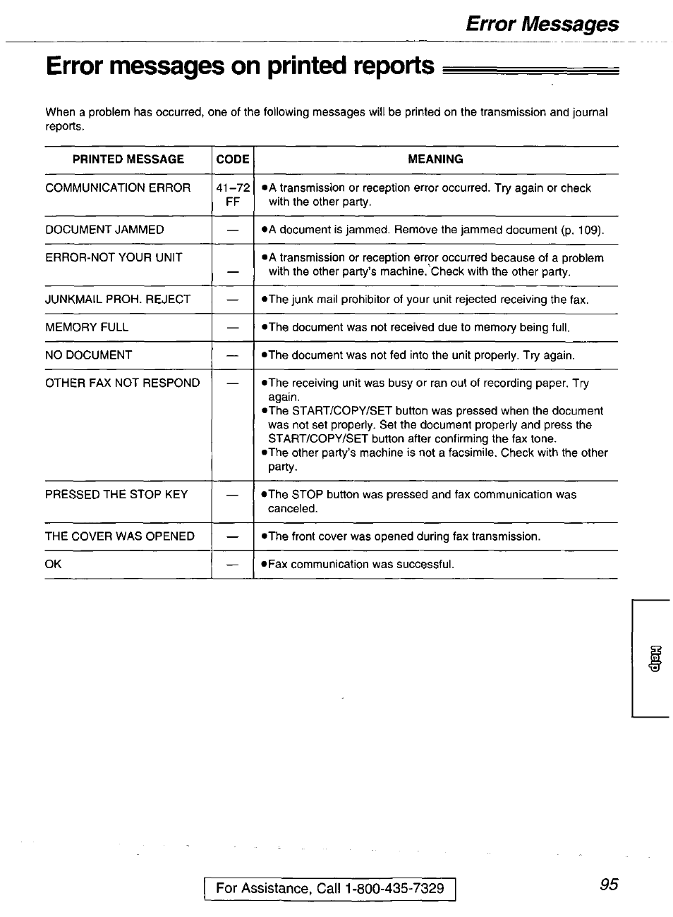 Error messages on printed reports, Error messages | Panasonic kx-fmc230 User Manual | Page 95 / 128