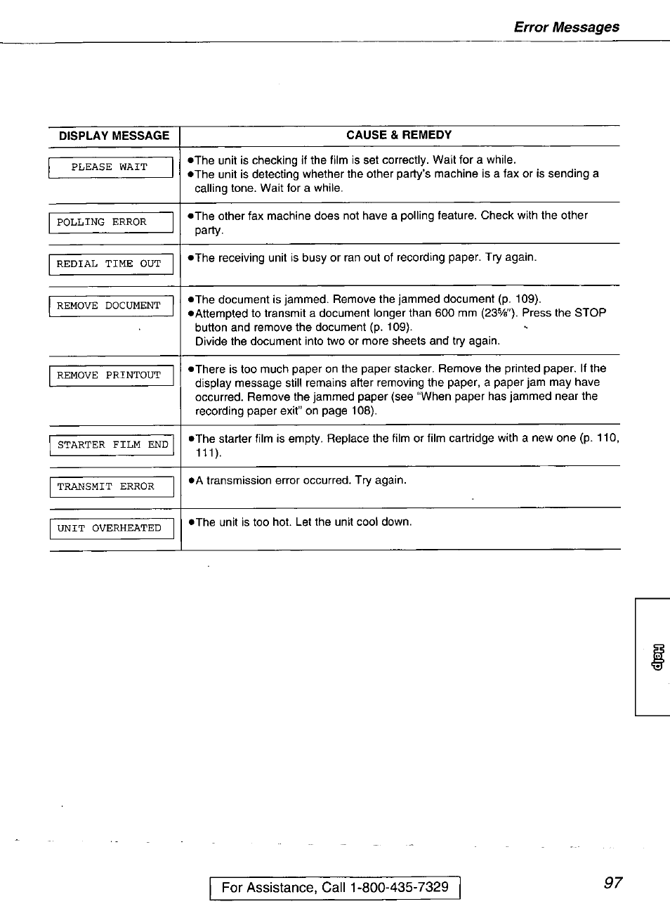 Display message, Cause & remedy | Panasonic kx-fmc230 User Manual | Page 97 / 128
