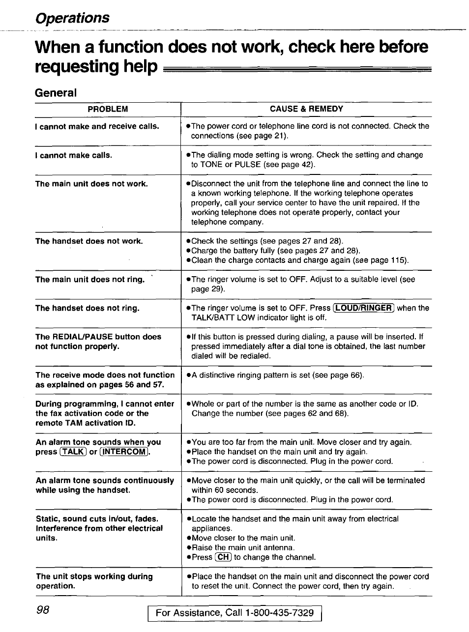 General, Operations | Panasonic kx-fmc230 User Manual | Page 98 / 128