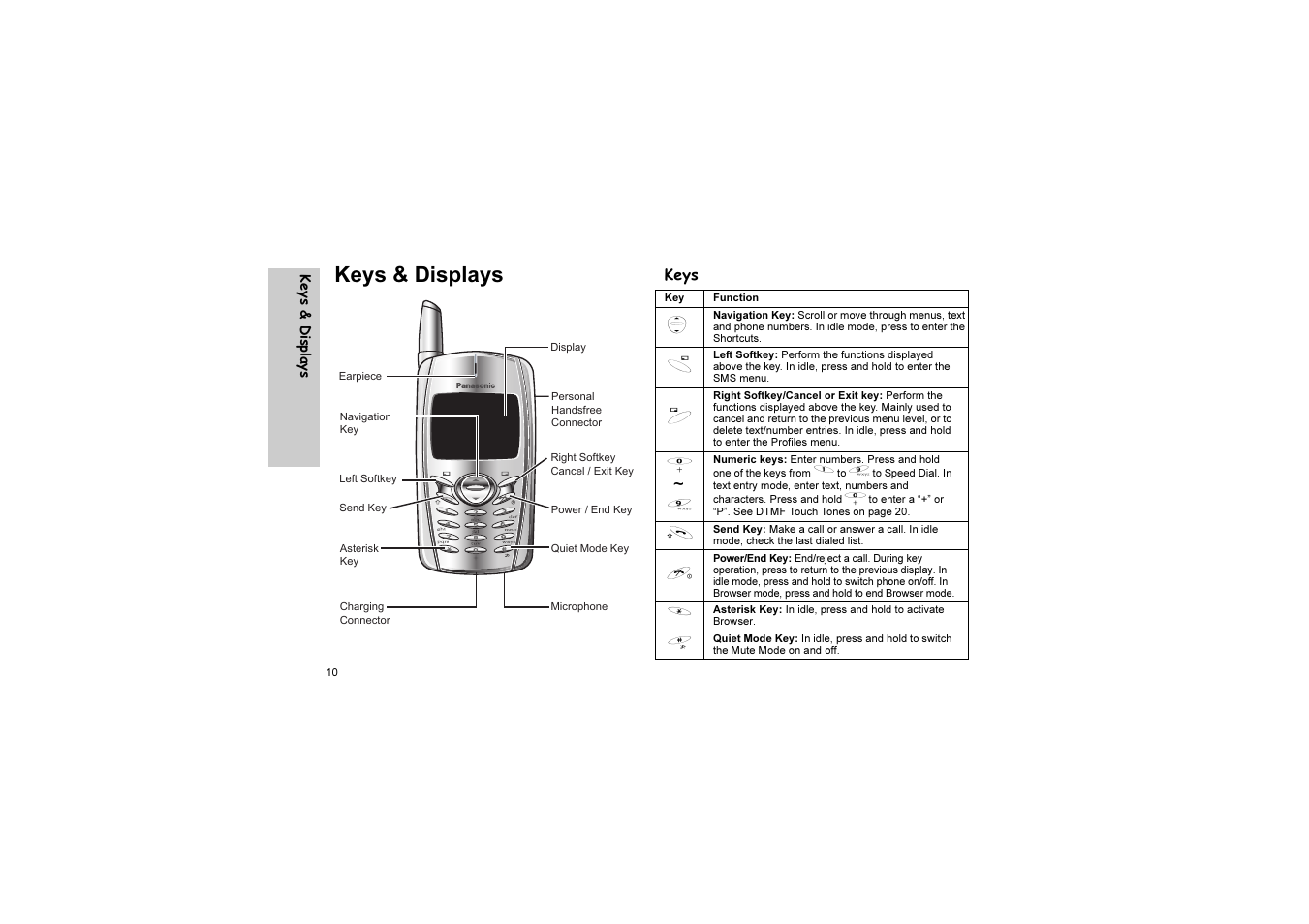 Keys & displays, Keys | Panasonic EB-G51U User Manual | Page 13 / 108