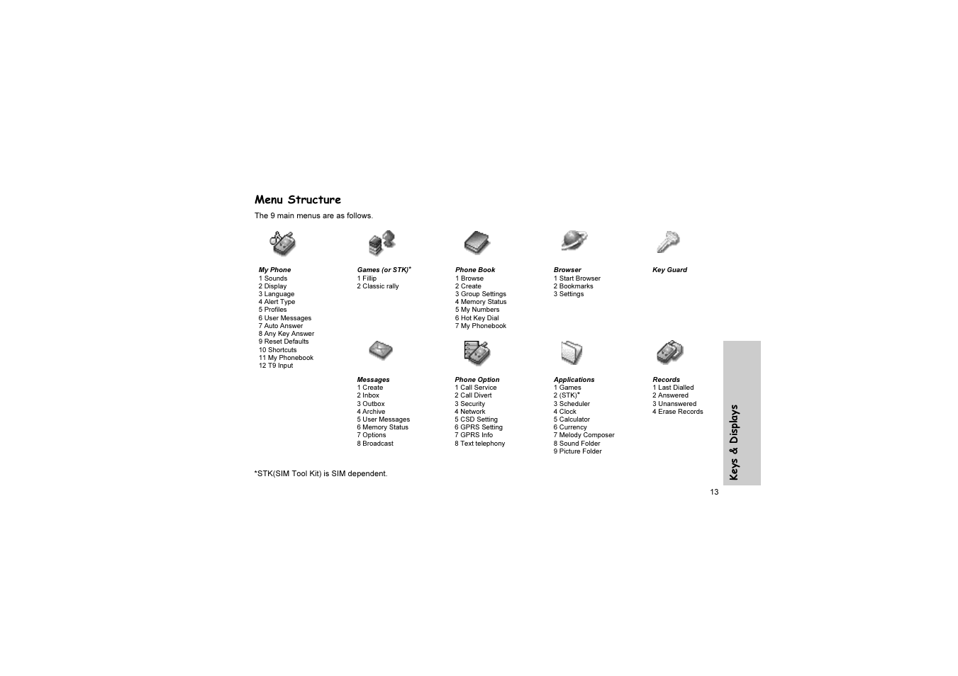 Menu structure | Panasonic EB-G51U User Manual | Page 16 / 108