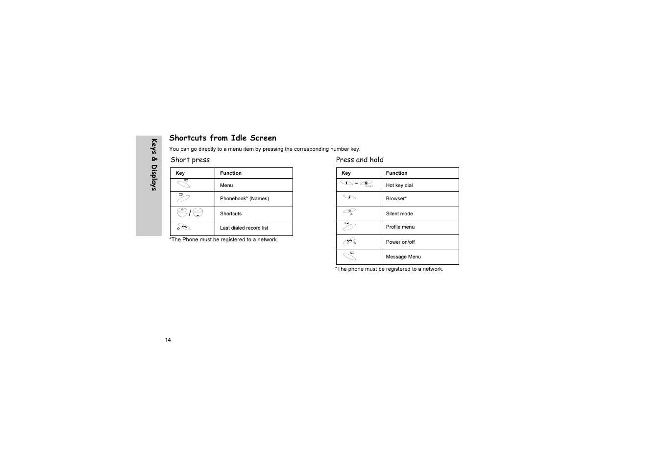 Shortcuts from idle screen | Panasonic EB-G51U User Manual | Page 17 / 108