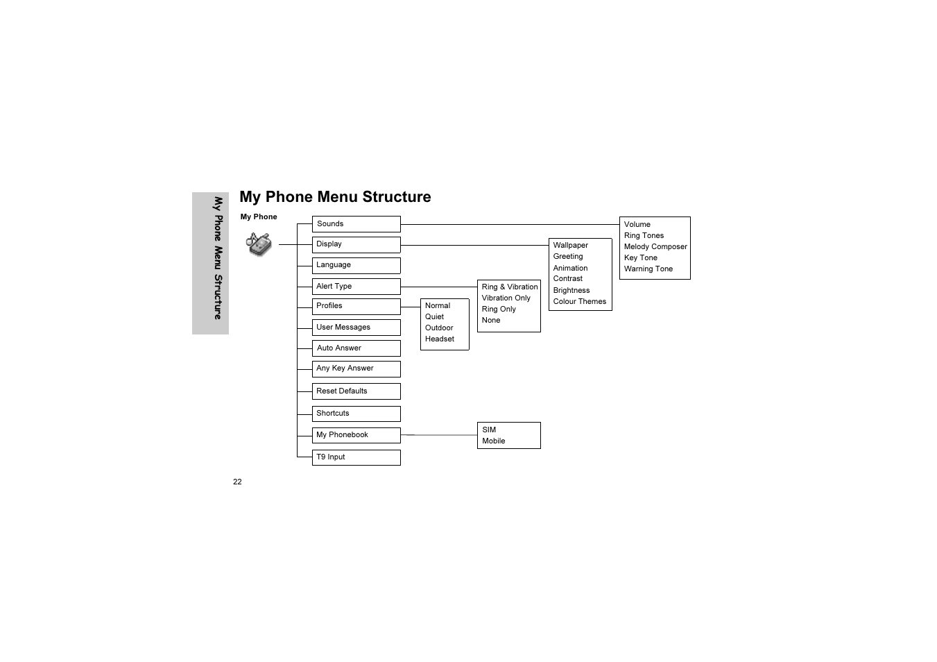 My phone menu structure | Panasonic EB-G51U User Manual | Page 25 / 108