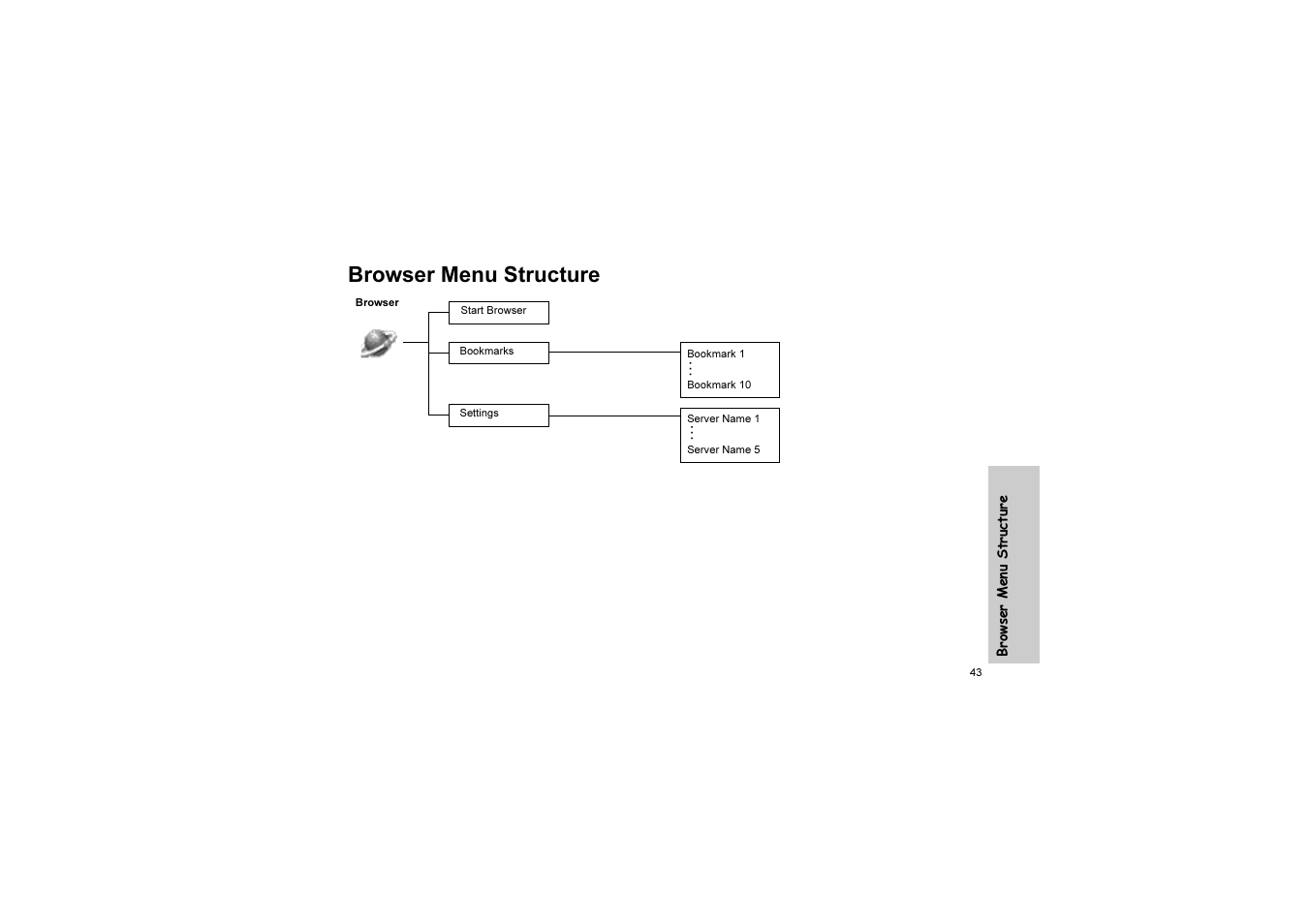 Browser menu structure | Panasonic EB-G51U User Manual | Page 46 / 108