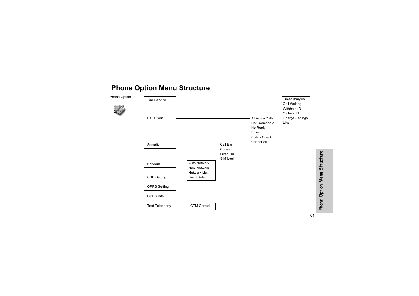 Phone option menu structure | Panasonic EB-G51U User Manual | Page 64 / 108