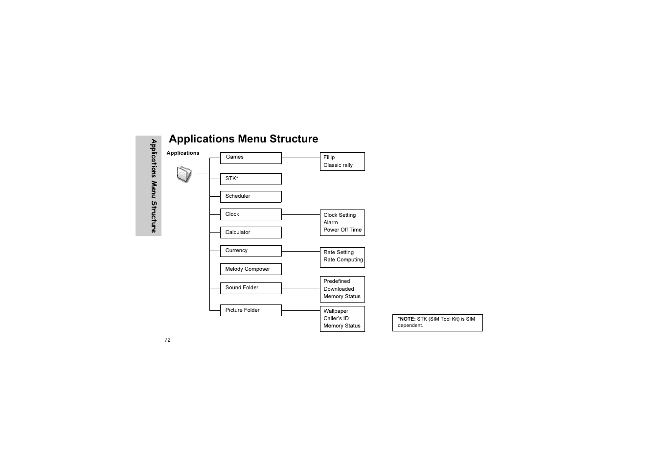 Applications menu structure | Panasonic EB-G51U User Manual | Page 75 / 108