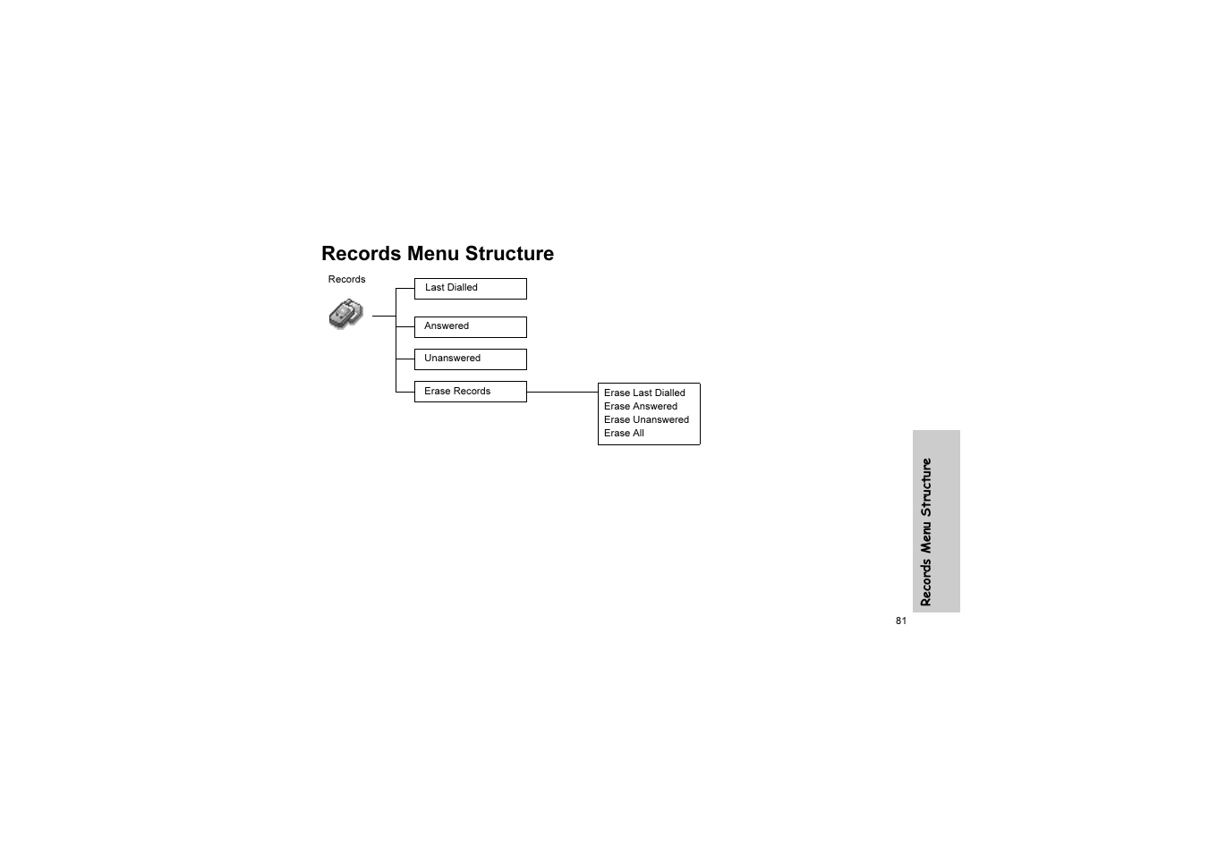 Records menu structure | Panasonic EB-G51U User Manual | Page 84 / 108