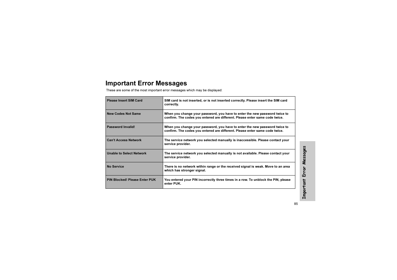 Important error messages | Panasonic EB-G51U User Manual | Page 88 / 108