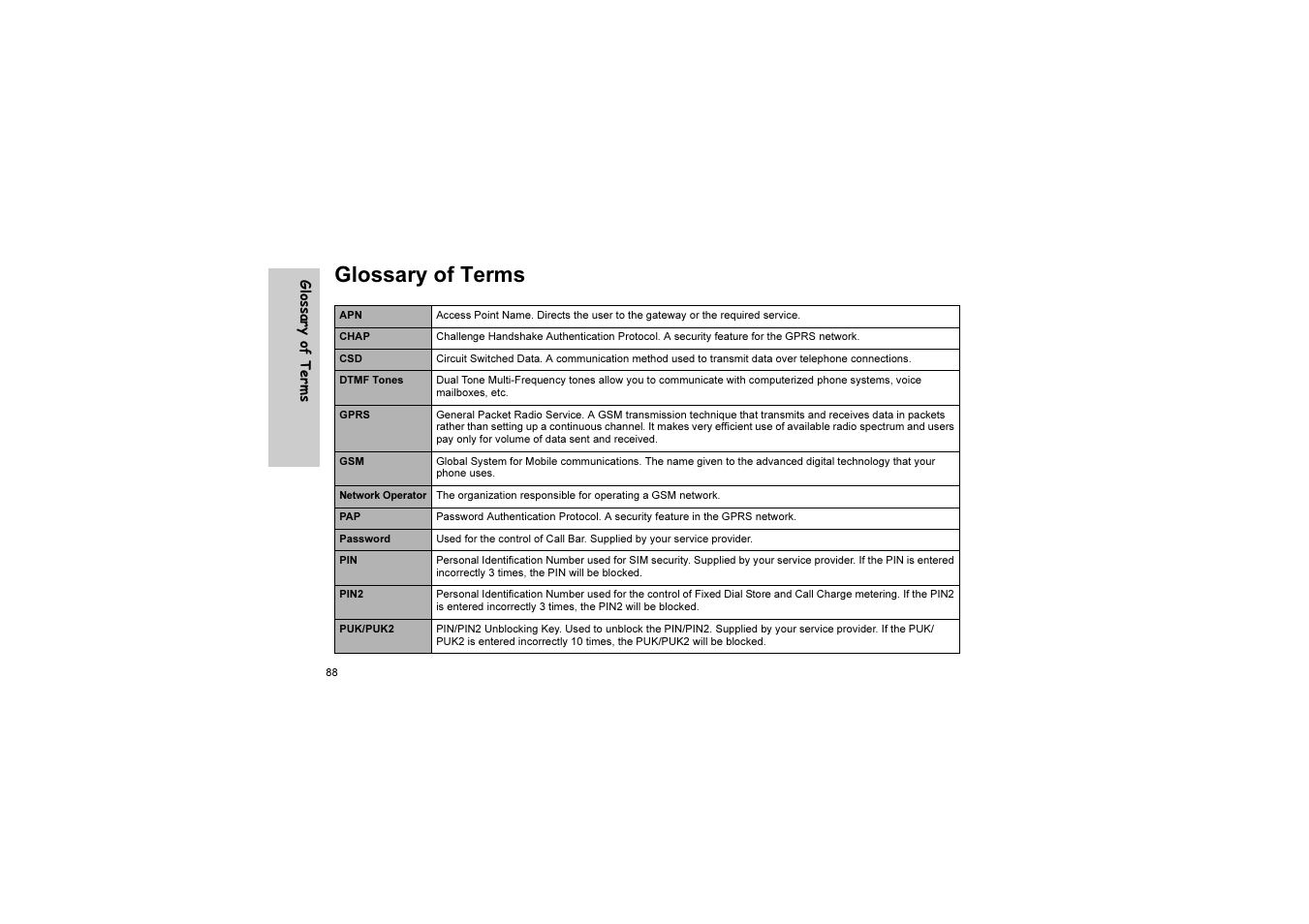 Glossary of terms | Panasonic EB-G51U User Manual | Page 91 / 108
