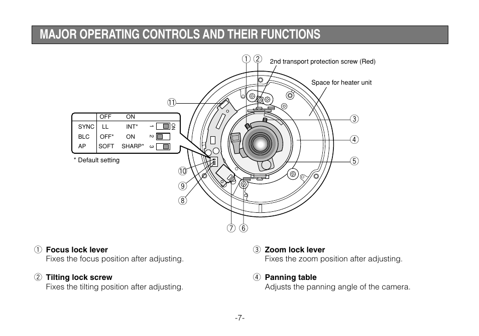 Major operating controls and their functions | Panasonic WV-CW244FE User Manual | Page 7 / 23