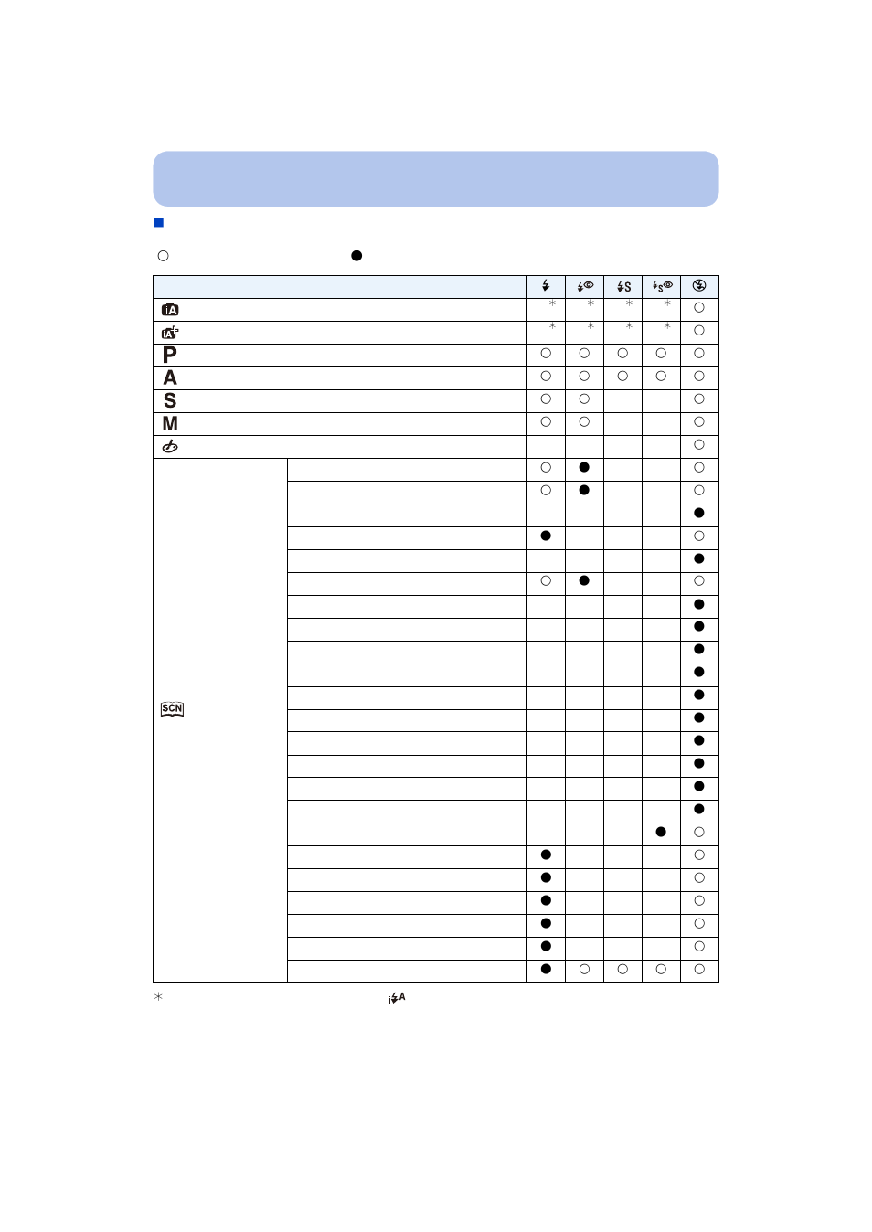 Panasonic DMC-G5 User Manual | Page 85 / 232