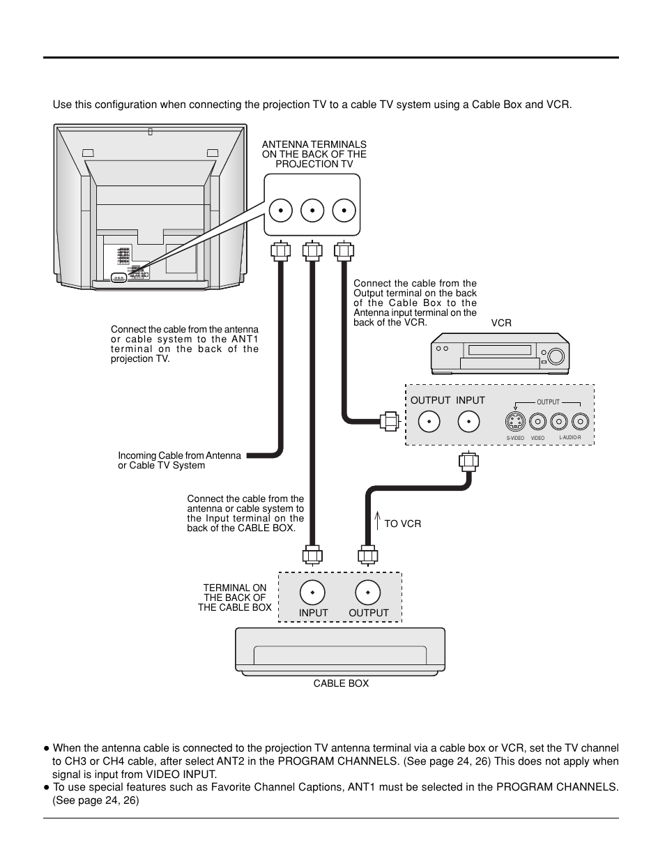 Installation, Antenna connection (cable box, and vcr) | Panasonic PT 52DL10 User Manual | Page 10 / 76