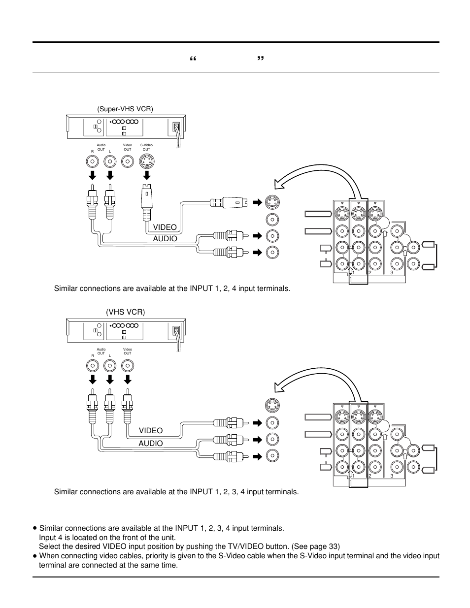 How to connect the "1,2,3,4" input terminals, How to connect the “1, 2, 3, 4” input terminals, Installation | Connects vcrs and other peripheral equipment, Video audio, Vhs vcr) video audio | Panasonic PT 52DL10 User Manual | Page 11 / 76