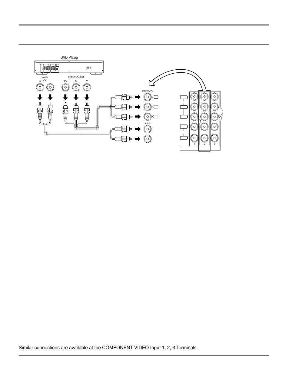 How to connect the component video input terminals, Installation, Dvd player | Panasonic PT 52DL10 User Manual | Page 12 / 76