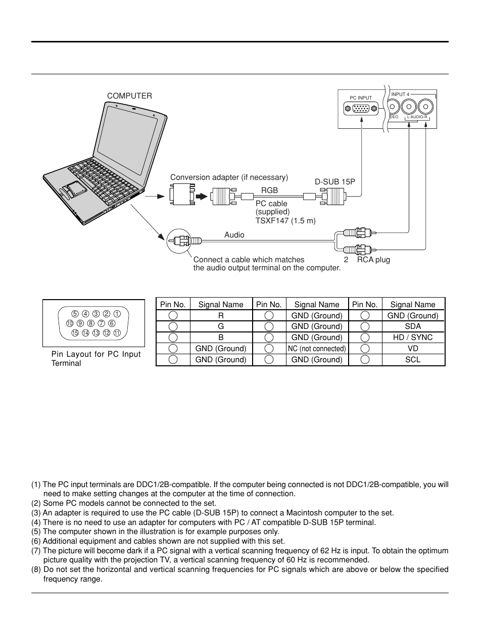 How to connect the pc input terminals, Installation | Panasonic PT 52DL10 User Manual | Page 14 / 76