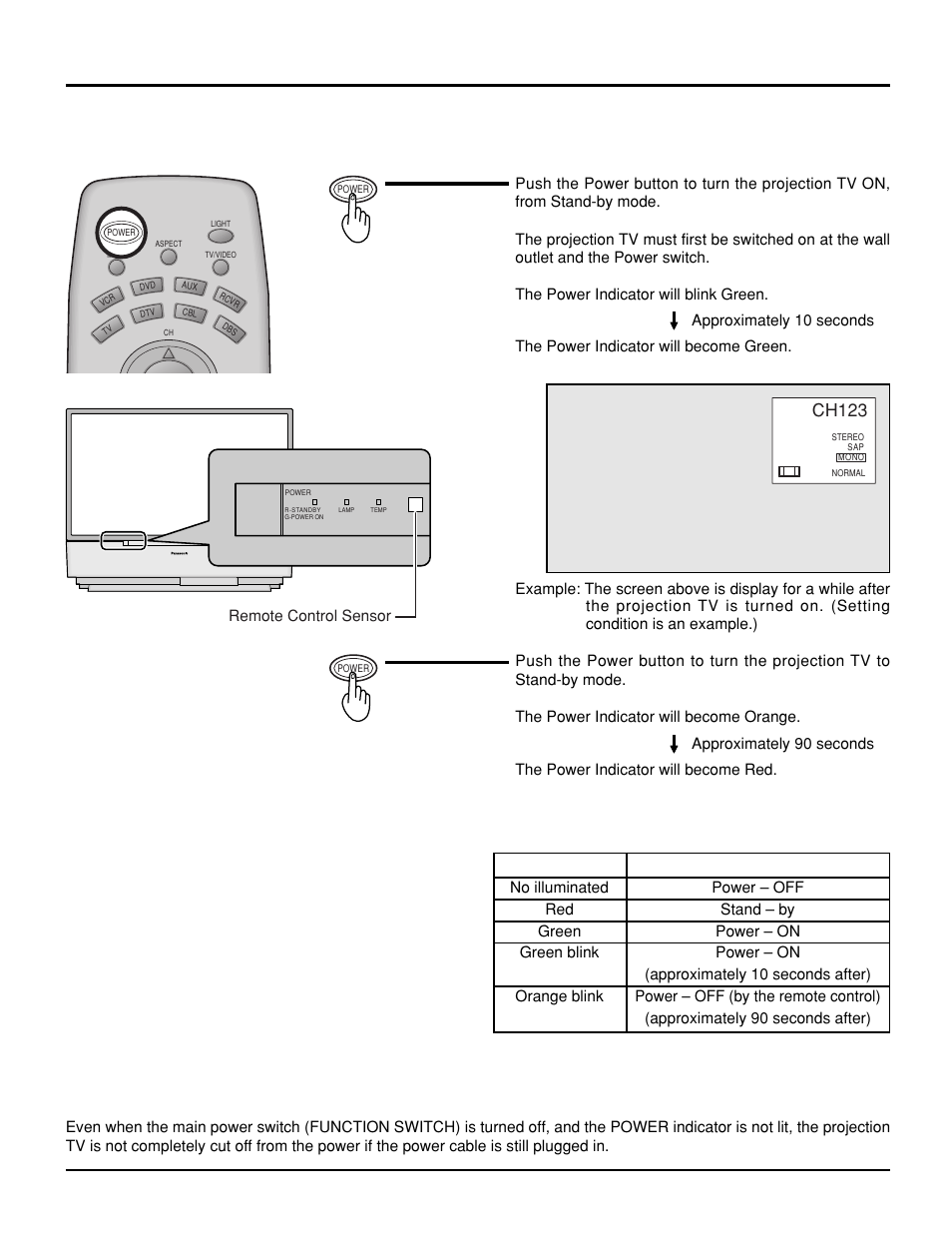 Power on / off, Power (on / off) button, The power indicator | Ch123 | Panasonic PT 52DL10 User Manual | Page 21 / 76