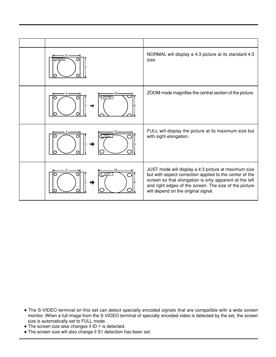 Aspect controls | Panasonic PT 52DL10 User Manual | Page 29 / 76