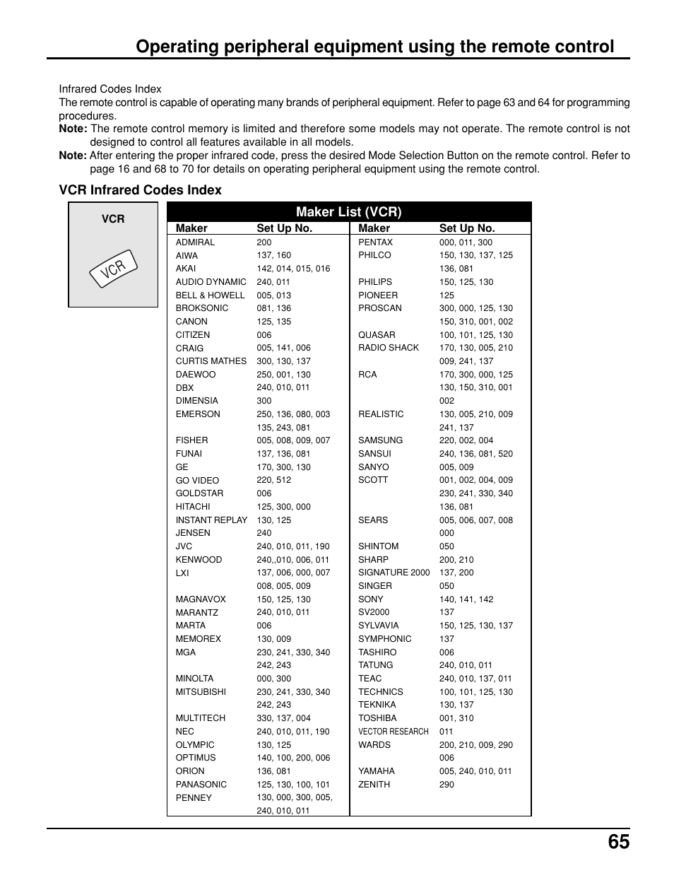 Vcr infrared codes index, Maker list (vcr) | Panasonic PT 52DL10 User Manual | Page 65 / 76