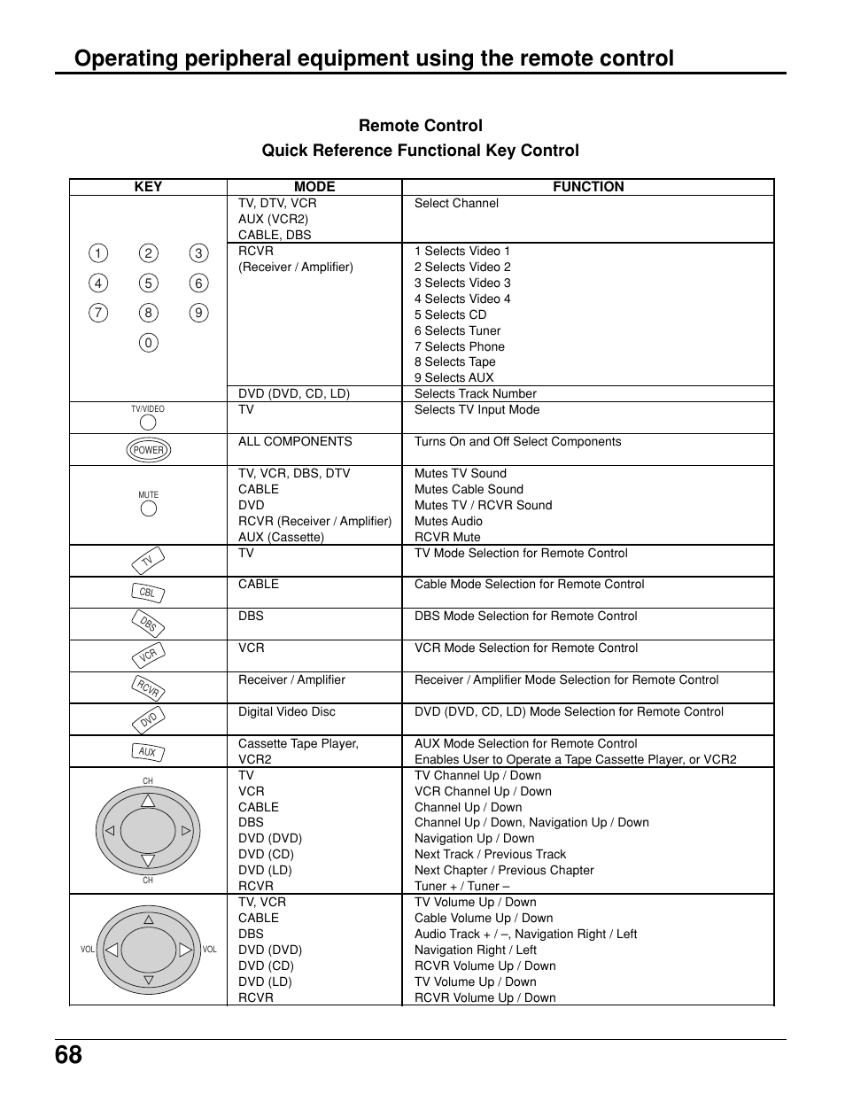Panasonic PT 52DL10 User Manual | Page 68 / 76