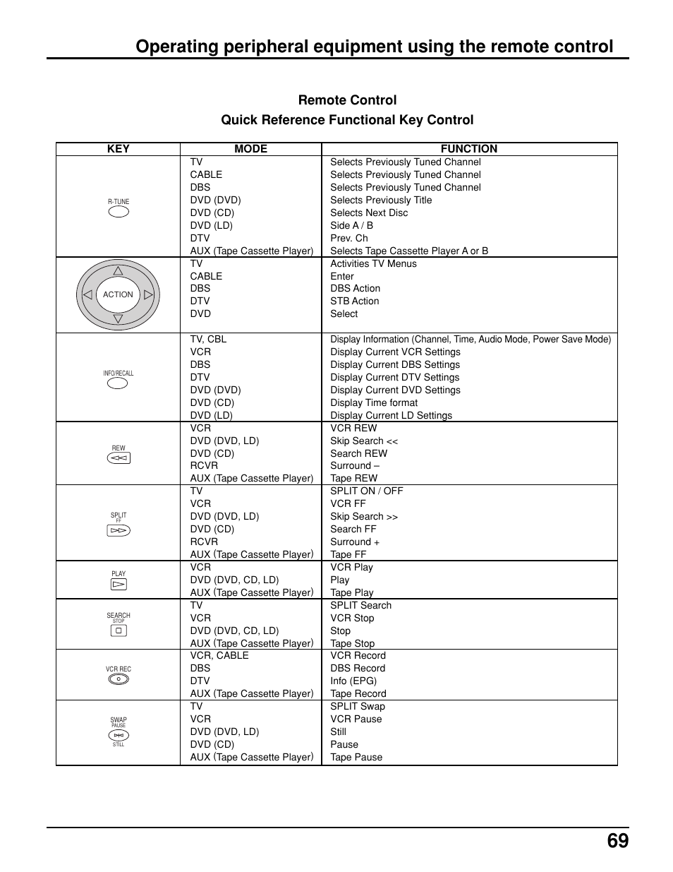 Panasonic PT 52DL10 User Manual | Page 69 / 76