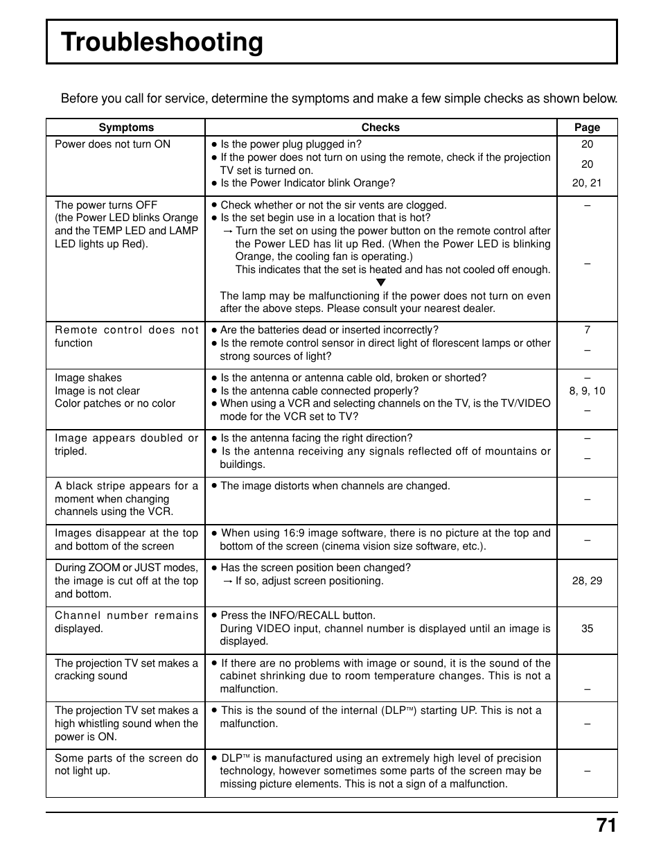 Troubleshooting | Panasonic PT 52DL10 User Manual | Page 71 / 76