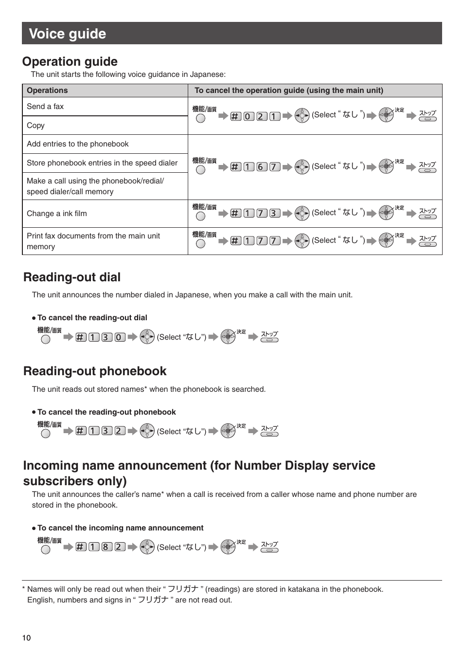 Voice guide, Operation guide, Reading-out dial | Reading-out phonebook | Panasonic KX-PW508DW User Manual | Page 10 / 20