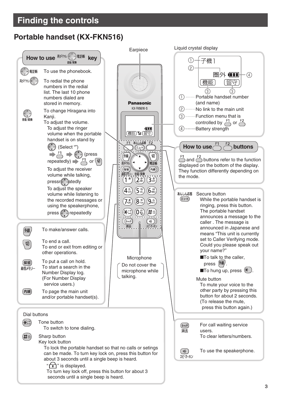 Finding the controls, Portable handset (kx-fkn516) | Panasonic KX-PW508DW User Manual | Page 3 / 20