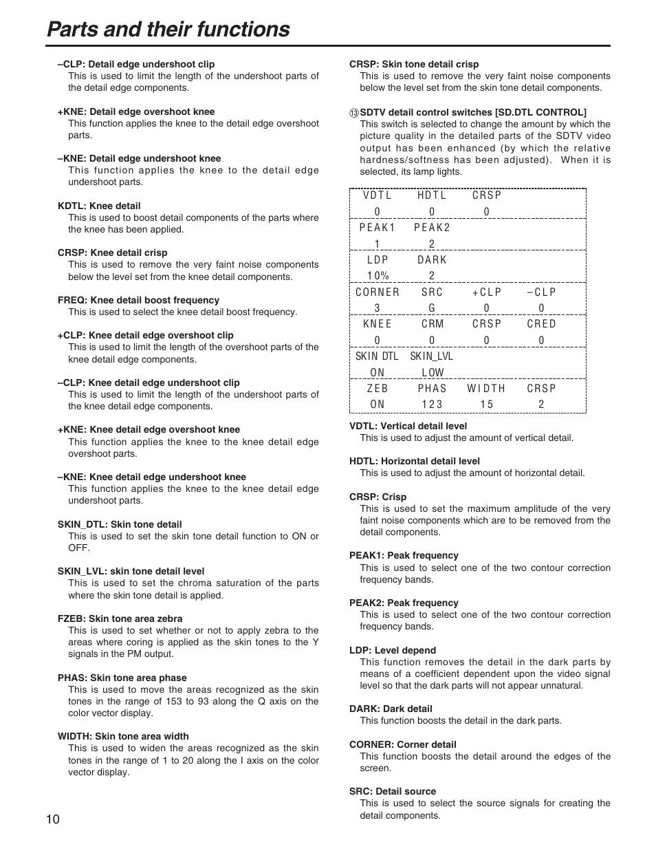 Parts and their functions | Panasonic AK-HRP931P User Manual | Page 10 / 18