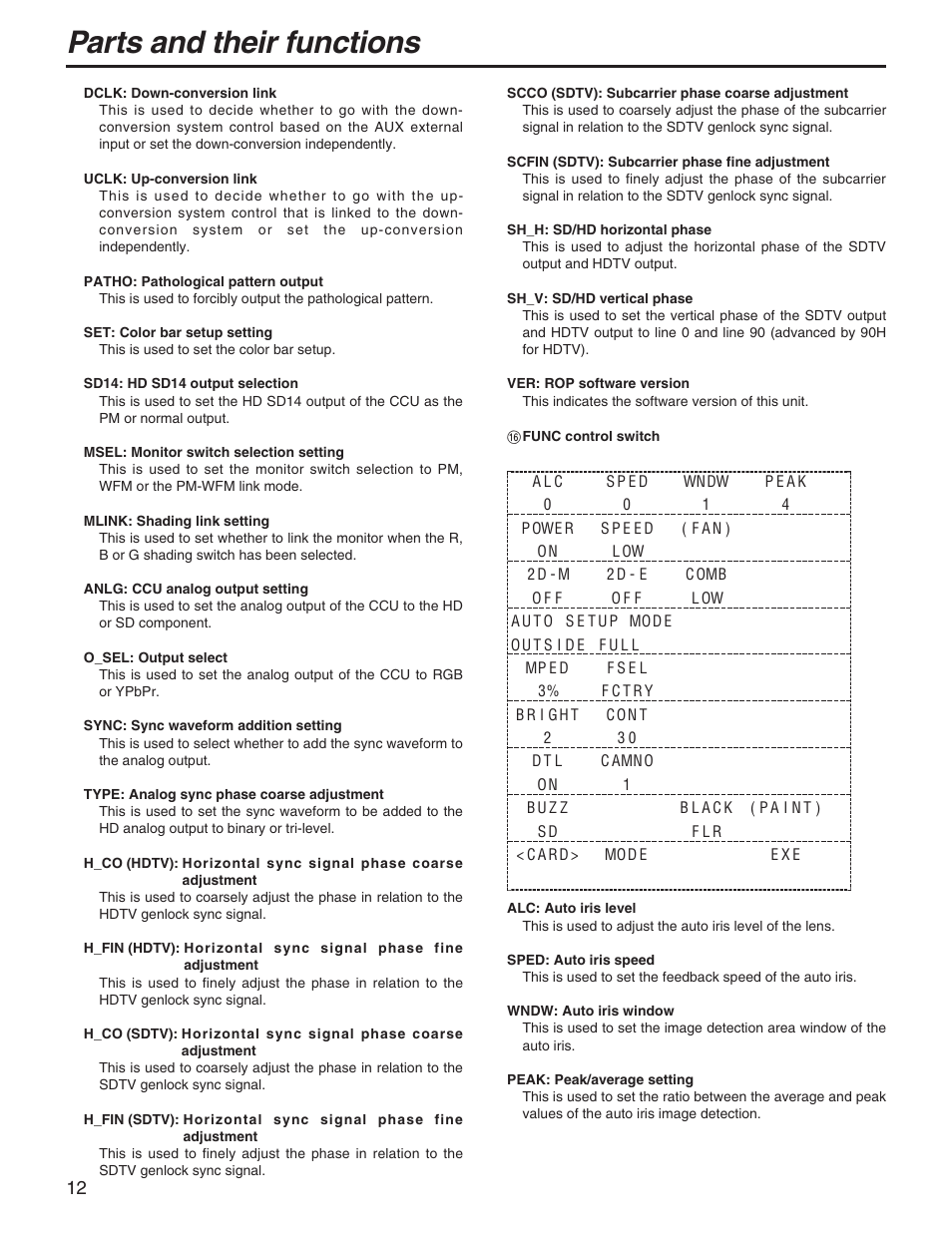 Parts and their functions | Panasonic AK-HRP931P User Manual | Page 12 / 18