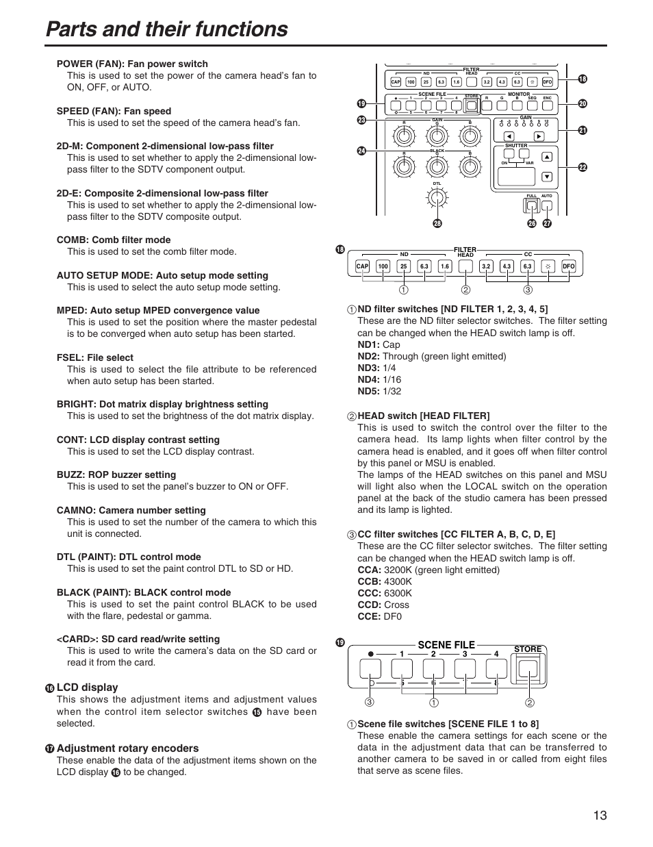 Parts and their functions, Lcd display, Adjustment rotary encoders | Scene file | Panasonic AK-HRP931P User Manual | Page 13 / 18