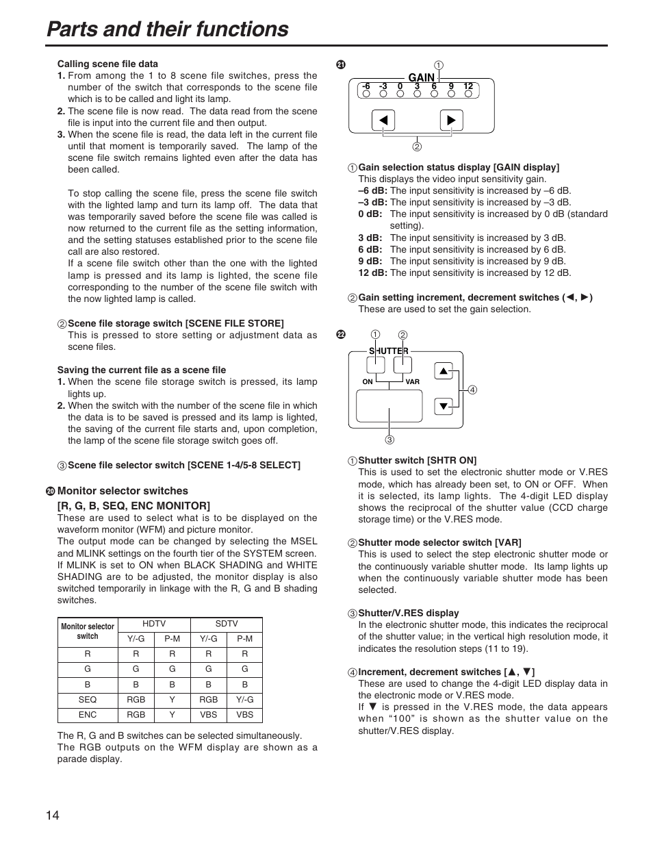 Parts and their functions | Panasonic AK-HRP931P User Manual | Page 14 / 18