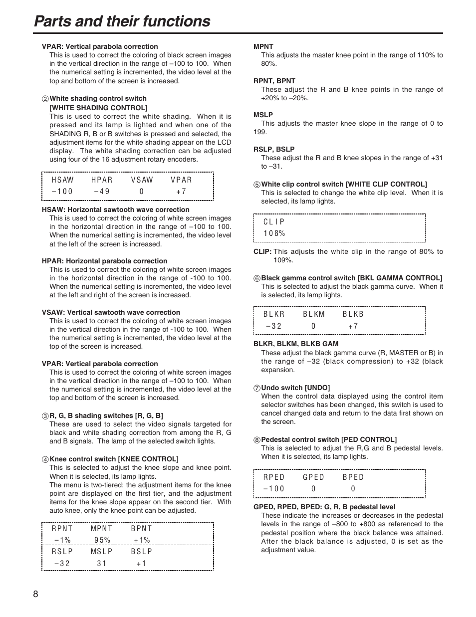 Parts and their functions | Panasonic AK-HRP931P User Manual | Page 8 / 18
