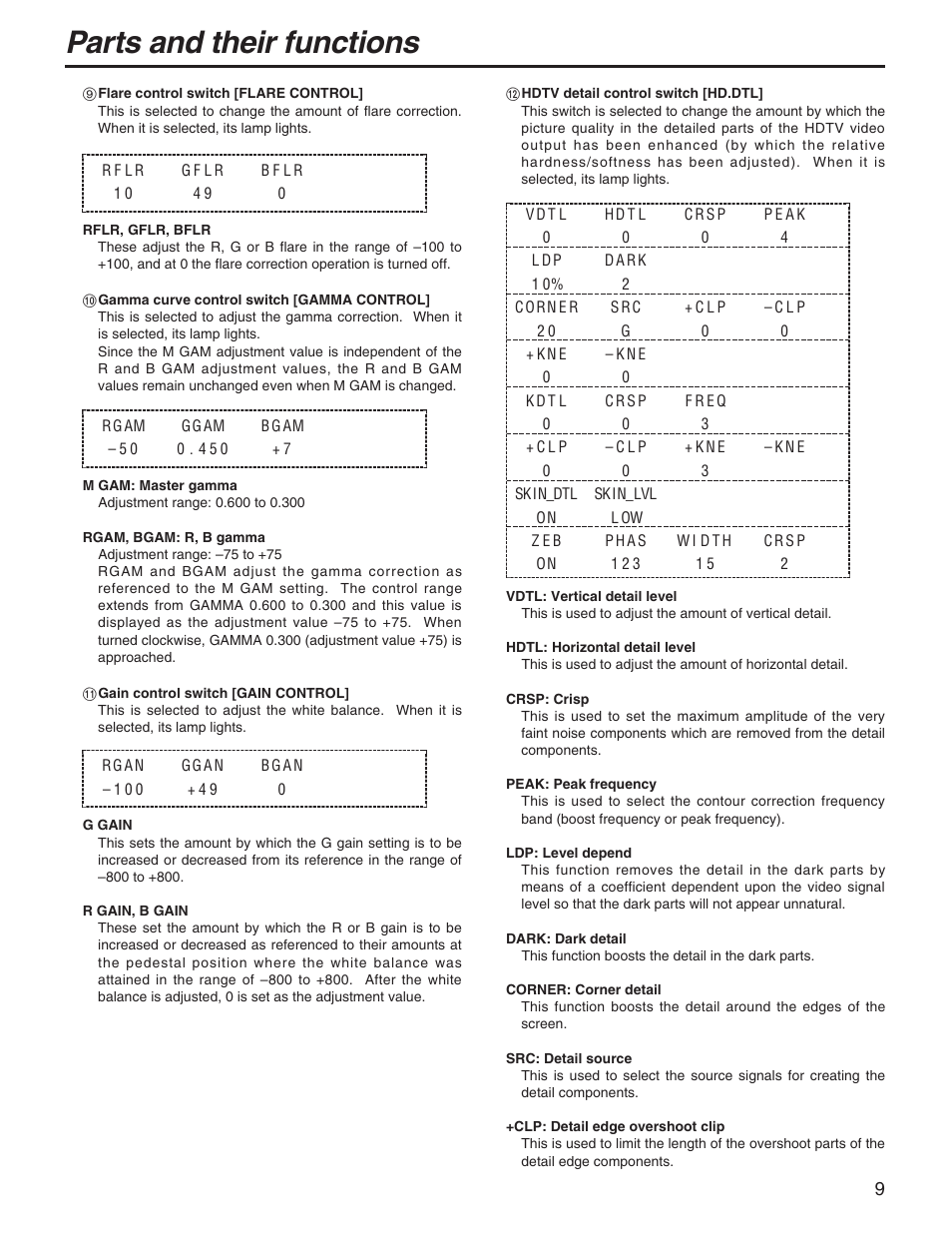 Parts and their functions | Panasonic AK-HRP931P User Manual | Page 9 / 18