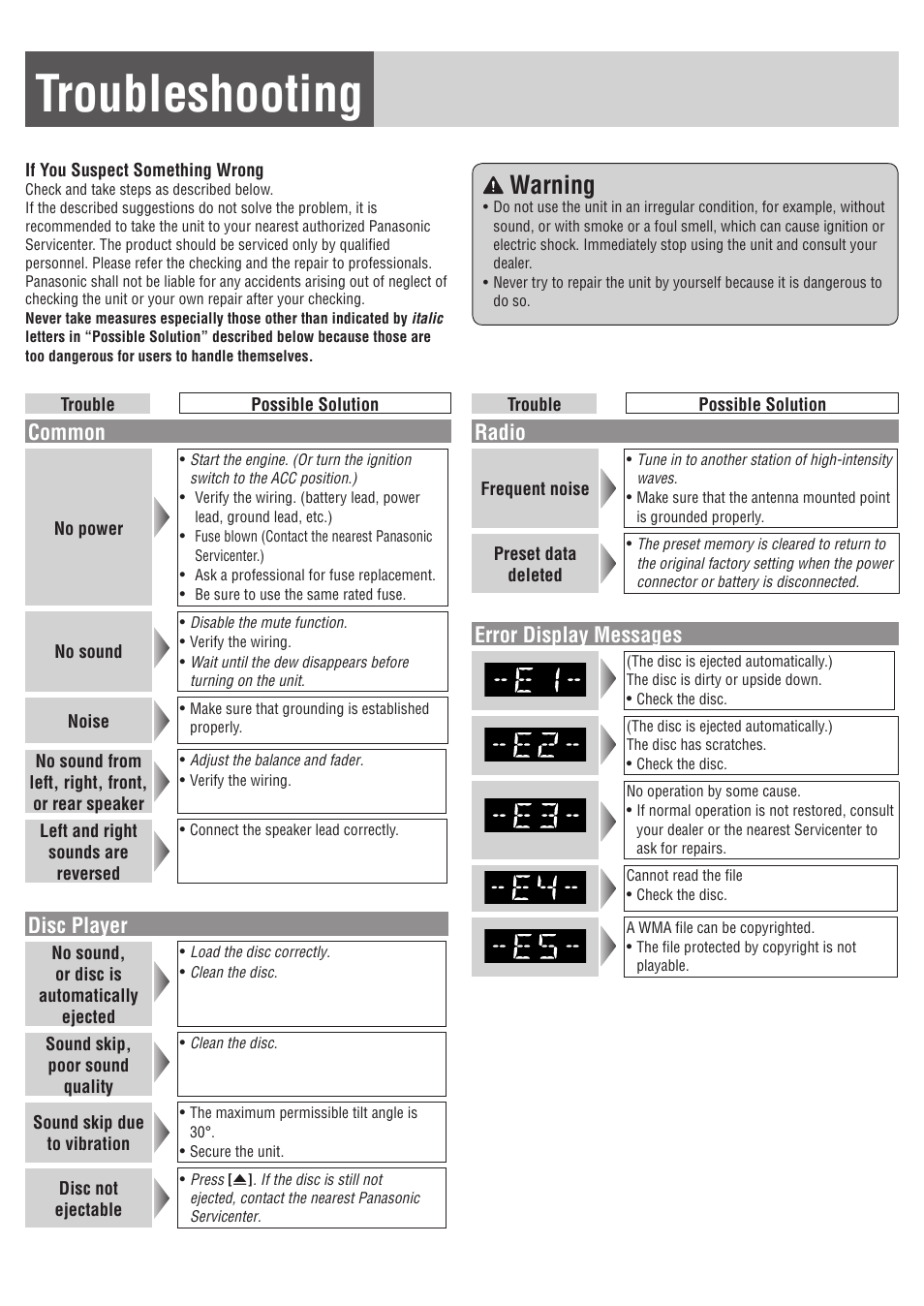 Troubleshooting, Warning, Common | Disc player, Radio, Error display messages | Panasonic C1305L User Manual | Page 18 / 24