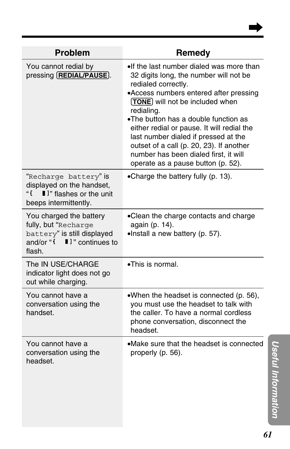 61 useful information problem, Remedy | Panasonic KX-TG2563F User Manual | Page 61 / 68