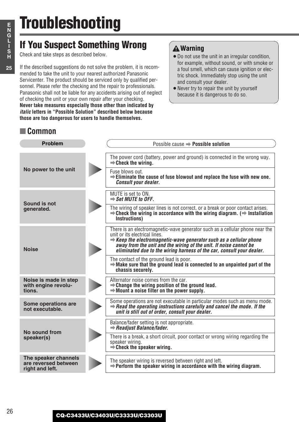 Troubleshooting, If you suspect something wrong, Common | Warning | Panasonic C3303U User Manual | Page 26 / 90