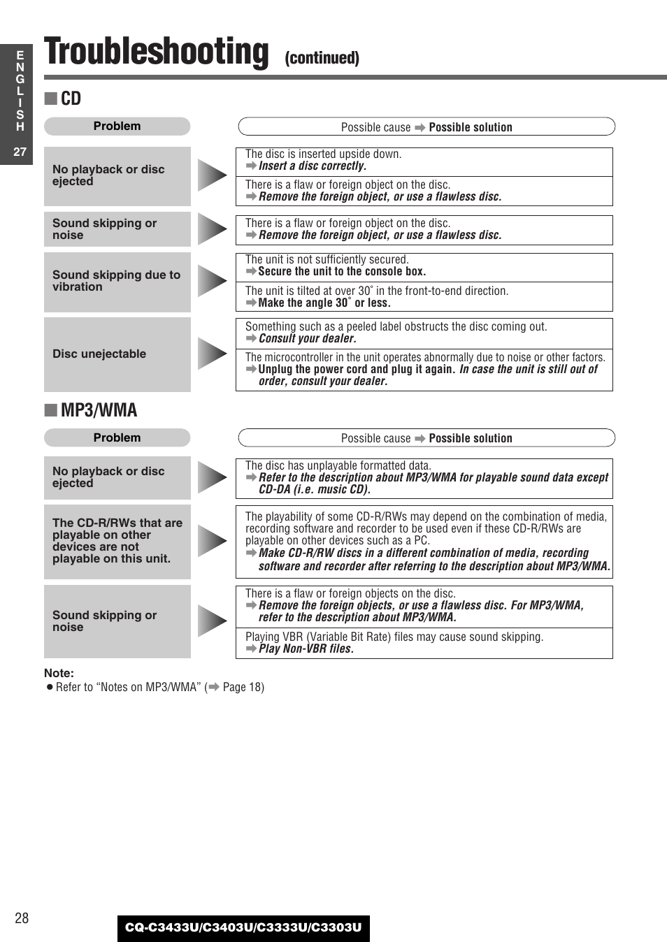 Troubleshooting, Mp3/wma, Continued) | Panasonic C3303U User Manual | Page 28 / 90