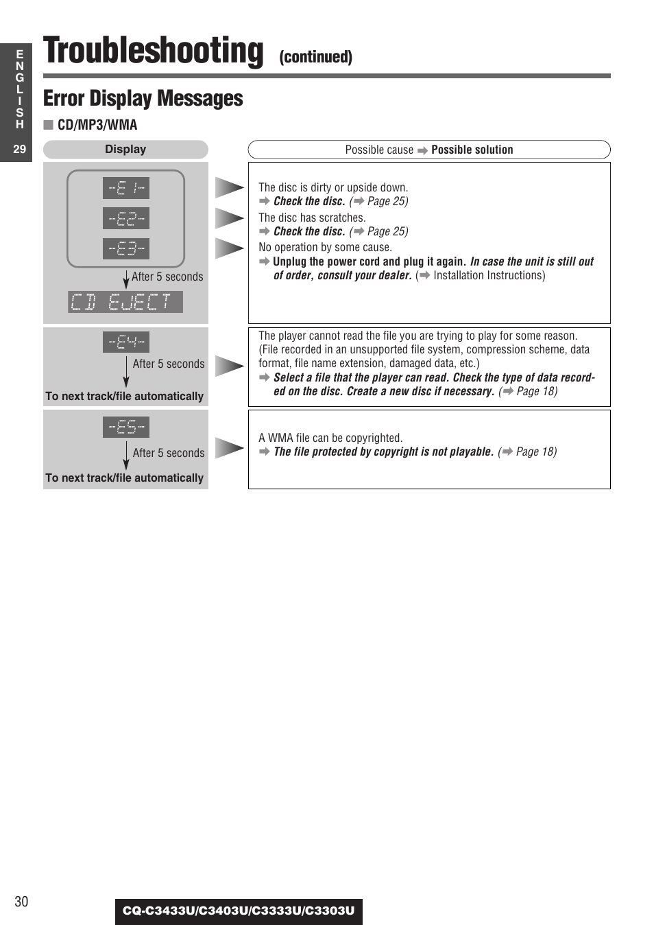 Troubleshooting, Error display messages, Continued) | Panasonic C3303U User Manual | Page 30 / 90