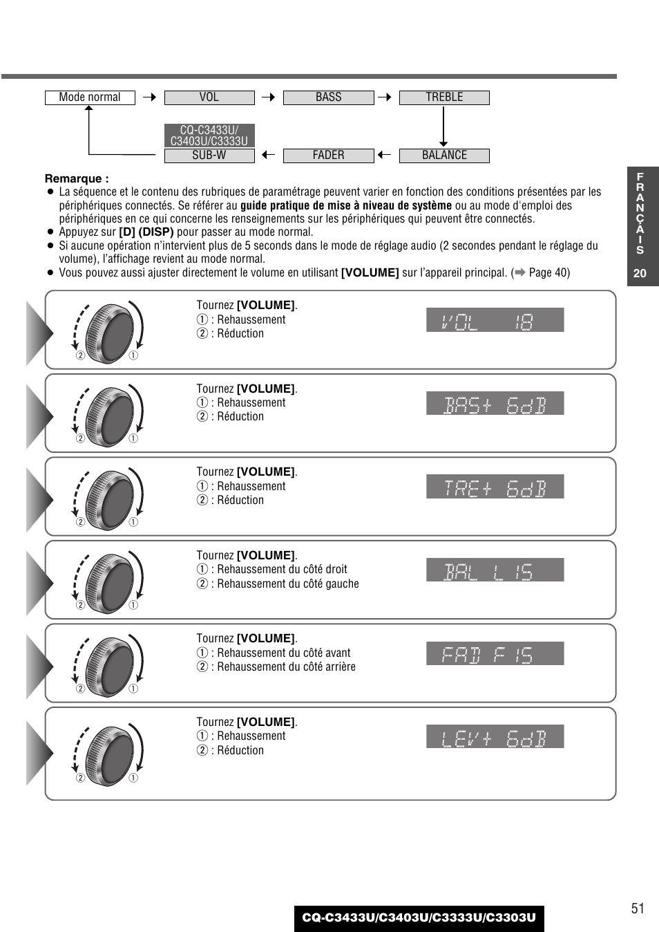 Panasonic C3303U User Manual | Page 51 / 90