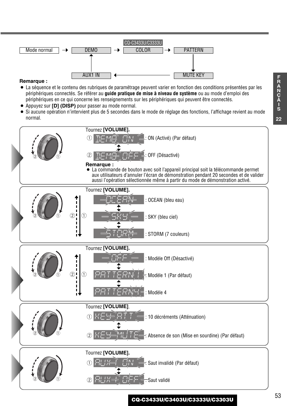 Panasonic C3303U User Manual | Page 53 / 90