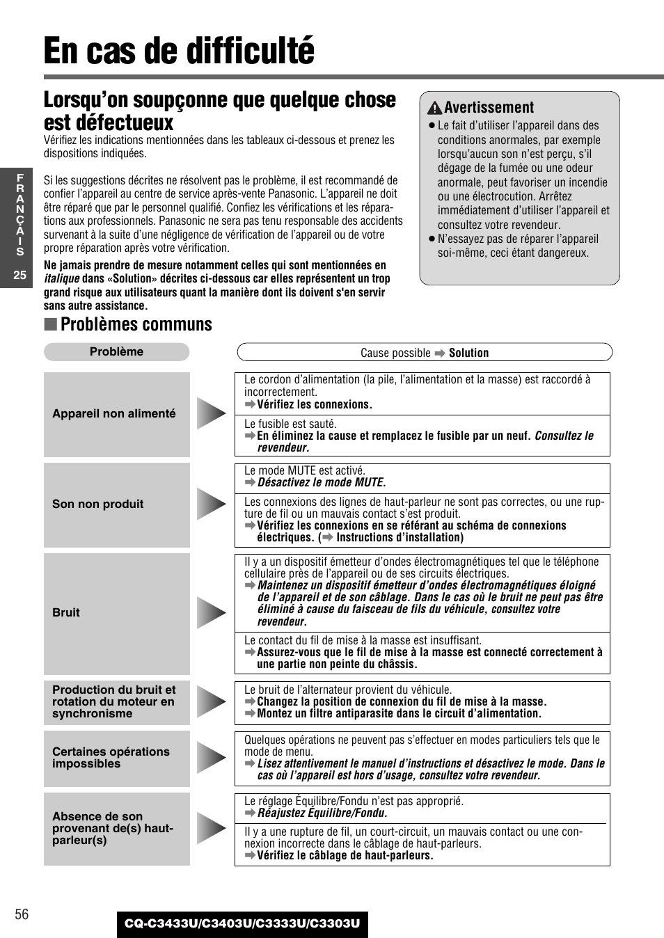 En cas de difficulte, En cas de difficulté, Problèmes communs | Avertissement | Panasonic C3303U User Manual | Page 56 / 90