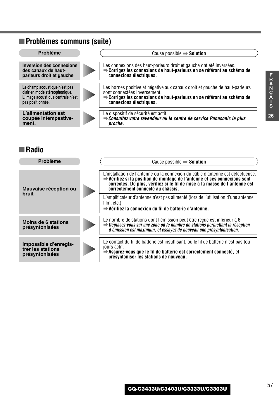 Radio, Problèmes communs (suite) | Panasonic C3303U User Manual | Page 57 / 90