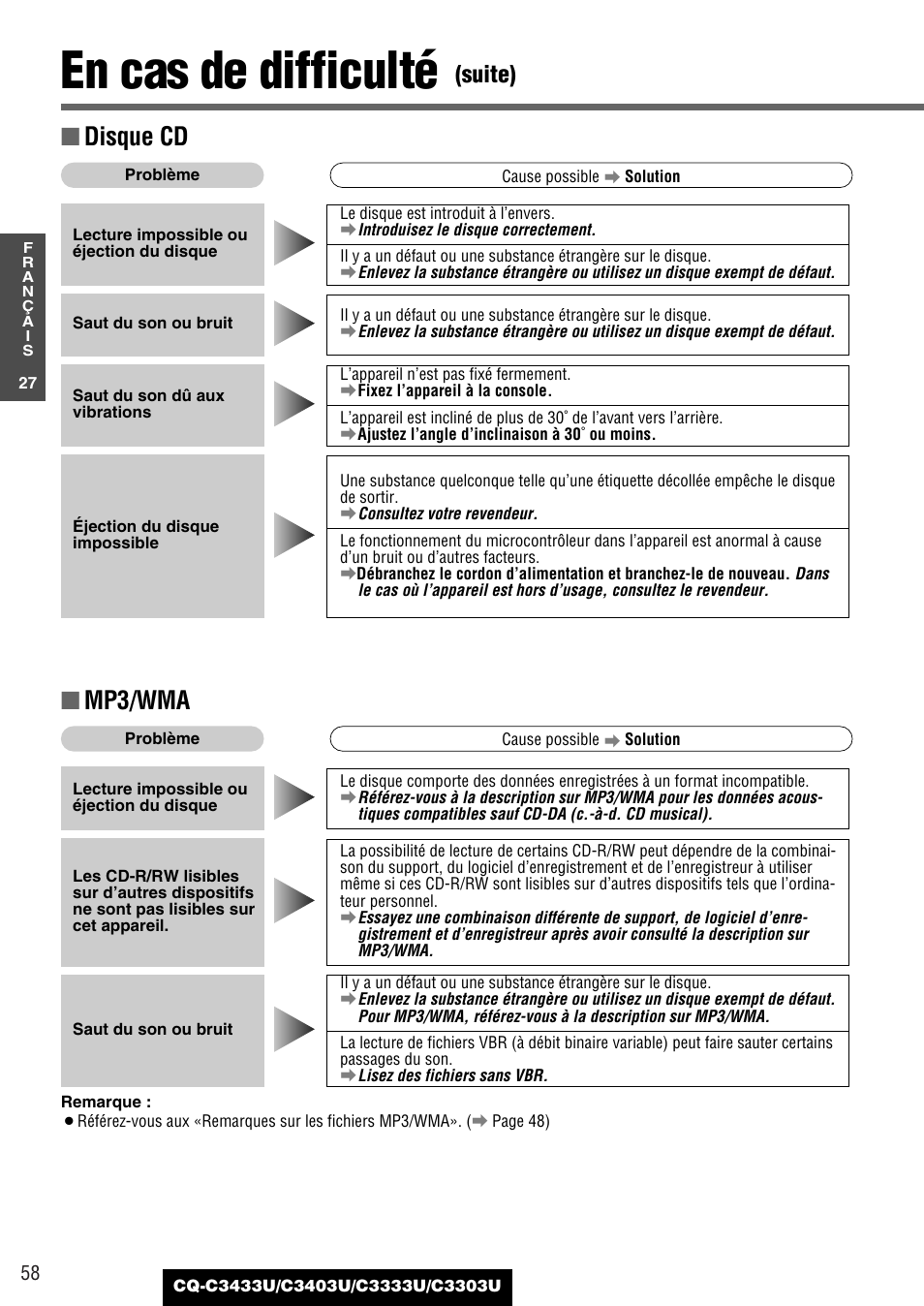 En cas de difficulté, Mp3/wma, Disque cd | Suite) | Panasonic C3303U User Manual | Page 58 / 90