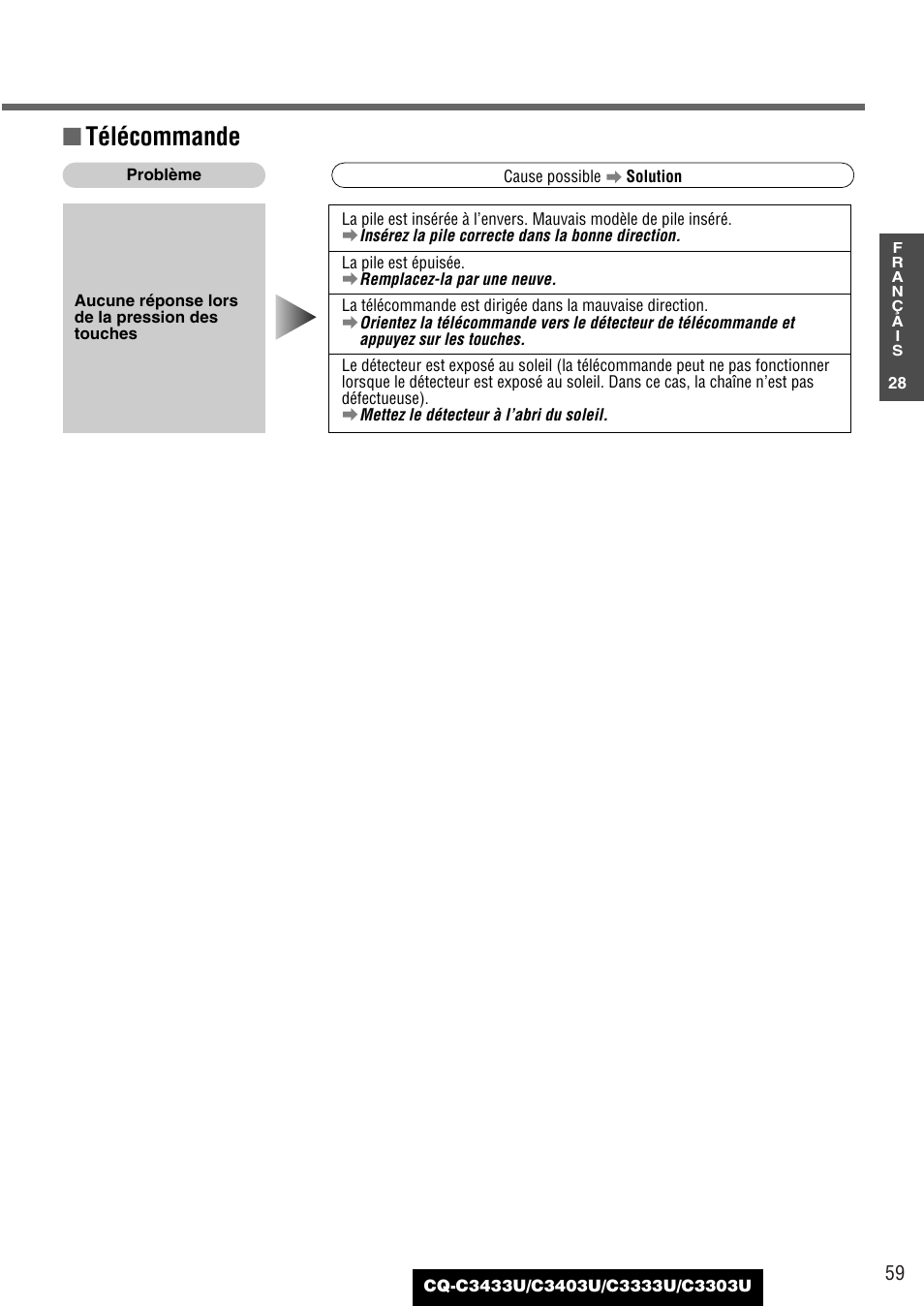 Télécommande | Panasonic C3303U User Manual | Page 59 / 90